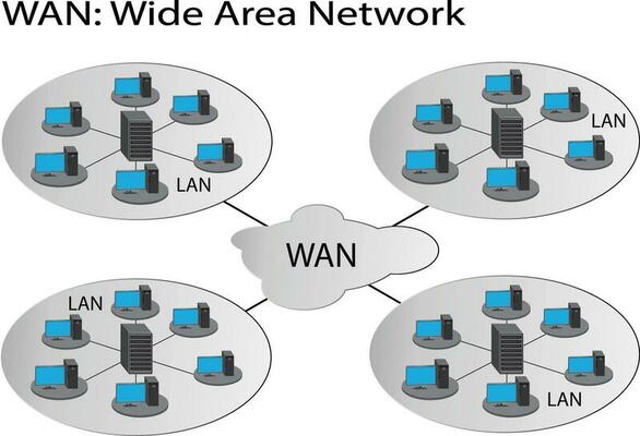 WAN